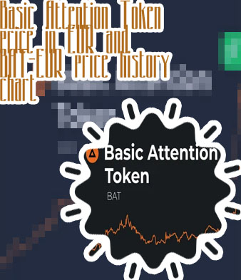 Bat crypto price