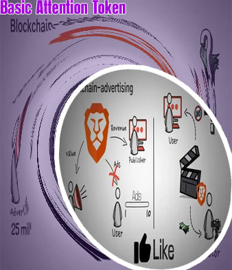 Bat ethereum token