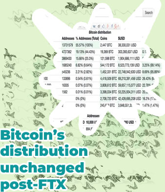 Bitcoin distribution