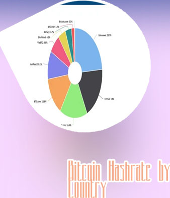 Btc hashrate