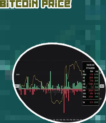 Current price of bitcoin in dollars
