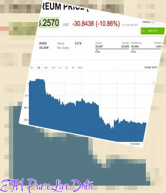 Ethereum price live