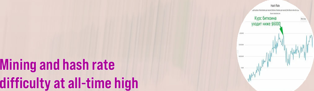 Hash rate bitcoin