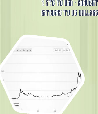 How much is bitcoin worth today in us dollars