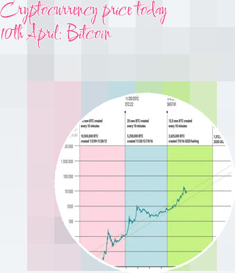 Price of bitcoin now